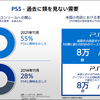 PS5値上げだって