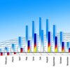 【相場】日経平均は暴落するのか？