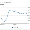 昨日のブログアクセス、49597pv！