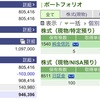 2023年02月24日（金）投資状況