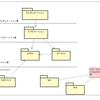 【.NETのエンタープライズアプリケーションアーキテクチャ】の第二部 アーキテクチャの考案 まとめ