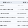 コエンザイムQ10の効能
