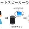 【超おススメ】スマートスピーカ―で発達障害者の暮らしを変える(Amazon Echo Show版)