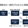 救急診療と「治療・マネジメントも含めた臨床推論モデル（Three-Layer Cognitive Model）」