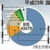 いい加減､強制送還してほしい