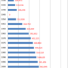Changes in Population of Hamamatsu, 1920-2014