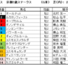 京都２歳ステークス2023（GⅢ）予想