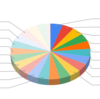 BWC NFTs Analysis