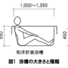 【設備】浴槽について調べてみた