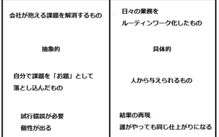 仕事での完璧主義を捨てるってどういうことなの 社会人1年目の虎の巻