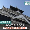 熊本城の昨年度の来場者 被災後７年ぶりに１００万人超える