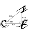 三角関数　その１：三角比から三角関数へ