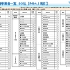 地域鉄道対策_鉄道行政[基礎]研修