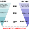 【大学生向け】SDGsを起点に事業を考えるオンライン授業の中身Day1-1「ポジティブアプローチ」