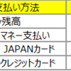 paypay支払いはYahoo!マネーが使用可能！