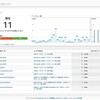 はてなカウンター廃止なので、Googleアナリティクスを使ってみよう