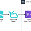 SORACOM GPSマルチユニットからKinesis Data Firehoseへ温湿度データを送信 その1