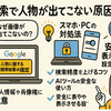 　「画像検索で人物が出てこない原因とは？安全に表示させる設定と対処法を徹底解説」