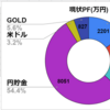 月末の投資成績報告【2020年9月】