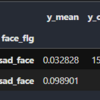 Jigsaw Rate Severity of Toxic Comments（正規表現エスケープ＋顔文字＋大文字小文字）