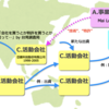 后健慈の裏の本当の黒幕たち
