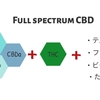 CBDアイソレートって何？フルスペクトラムとの違いについて