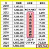 コロナワクチンが始まった年から超過死亡者数が増えています