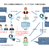 トッププロガーが儲かっているのは貧乏人ブロガーのおかげ様という説