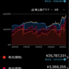 2024年6月22日の現状
