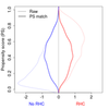 Propensity score matching をやってみたわけだがうまくいかなかった