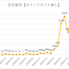 ブログアフィリエイト収支報告 24ヶ月目の収入を公開！2020年9月