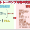 【筋トレ記録27週目】やりたいトレーニング多すぎ問題【2020年5月25日〜5月31日】