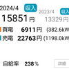 【11.34kW太陽光発電】2024年4月の電気代【セキスイハイムSPS】  