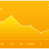 45日目　(－6.2kg)　前日比＋0.1kg