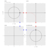 【R】縦軸と横軸の変換を作図したい【ggplot2】