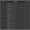 1DayMatch、3/15（金）分