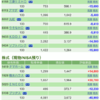 保有銘柄について(2020年11月17日)