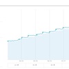 WealthNavi - 18 end Sep（6 ヶ月目） 