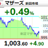 【7/10】相場雑感　Hamee ＆ 西松屋買い