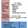 まとめサイトに思うこと