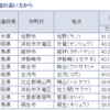 6地点で40℃越え！