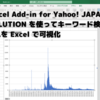 CData Excel Add-in for Yahoo! JAPAN DATA SOLUTION を使ってキーワード検索ボリュームを Excel で可視化