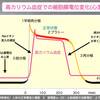 コラム-096：高カリウム血症時のテント状T波はなぜ発生するのか？ (その5 ( )