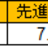 2015年を資産状況で振り返り