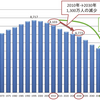 その５。国、地方公共財の超長期、営業権＜地代を除く地上から発生する権益のすべて＞、が国内金融大企業とグローバル企業に直轄コンセッション（譲歩、容認～好き放題に使って儲けて～）される。