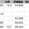 VOO+1.83% > QQQ+1.51% > 自分+0.44%