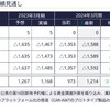 記事：第2四半期決算説明会の動画を視聴して。