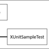 【ASP.NET Core】【xUnit】【Moq】ユニットテストを追加する 1