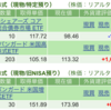 保有銘柄について(2024年1月30日)