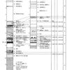 地層は、1000年で2m堆積